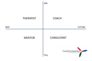Similarities and differences between coaching, mentoring, therapy and consulting